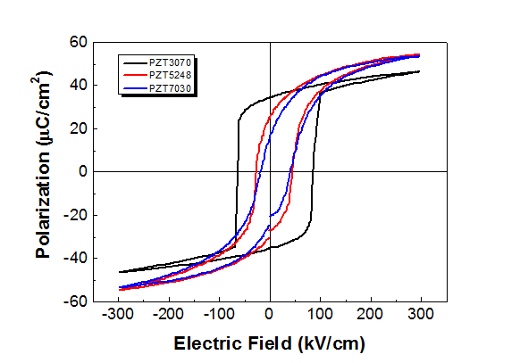 P-E Curve